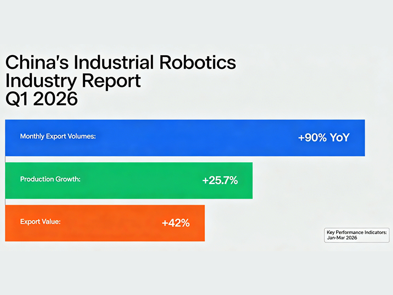From “Largest Buyer” to “Global Exporter”: China’s Industrial Robot Exports Reach New Highs